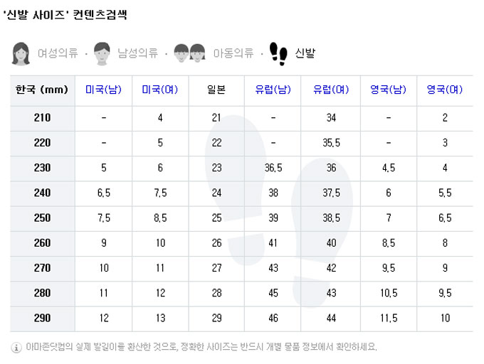 신발 사이즈는 국가 별로 달라 해외 직접 구매 시 유의해야 한다./ 네이버 해외정보