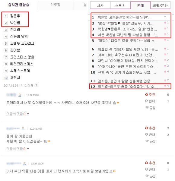 더팩트가 박한별 정은우 열애를 단독 보도한 이후 주요 포털사이트 실시간 검색어 순위와 인기 기사는 두 사람의 열애 소식으로 도배됐다. /포털 사이트 네이트, 네이버 캡처