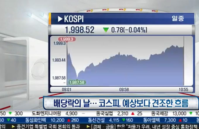 배당락이란 배당기준일이 경과하여 배당을 받을 권리가 없어지는 상태를 말한다. 또 배당락은 시가총액을 배당락전과 동일하게 맞추기 위해 주가를 인위적으로 떨어뜨리는 것을 의미하기도 한다.(사진은 기사와 무관) /mtn뉴스 영상 갈무리