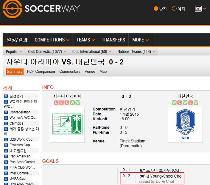 축구 소식을 전문으로 다루는 사커웨이에선 등번호 착각으로 한국의 두 번째 골 주인공을 조영철로 오인했다. / 사커웨이 캡처