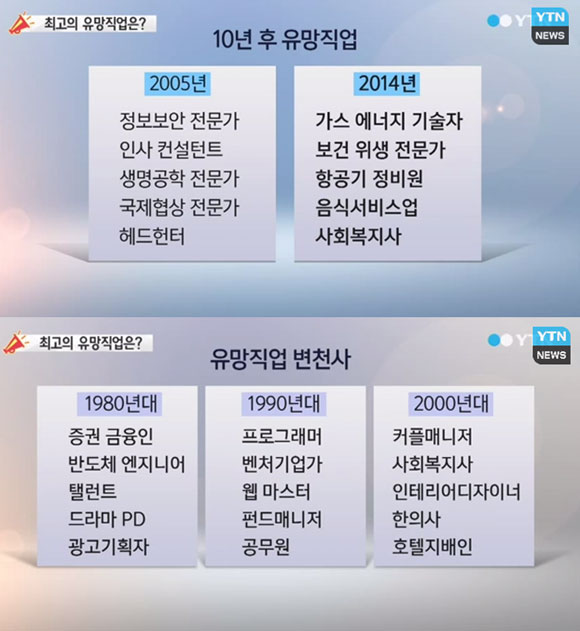 미래에 살아남을 직업과 10대 몰락 직종이 시선을 모았다. /YTN 뉴스 캡처