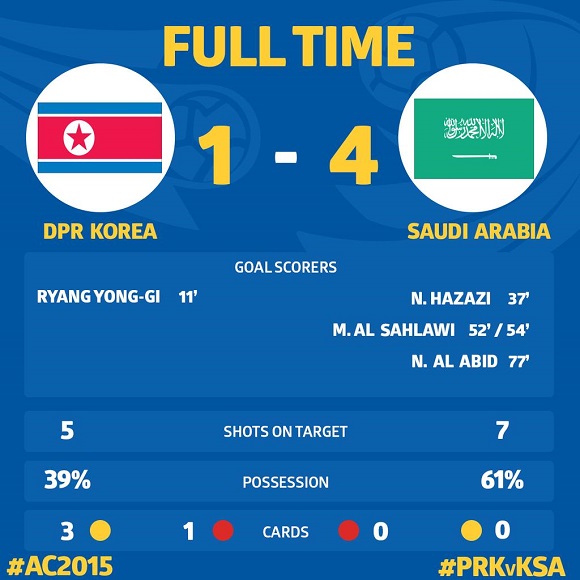 북한 사우디 경기 기록. / 아시안컵 트위터