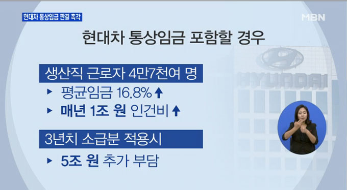 현대차 통상임금 판결에서 현대자동차 노조가 일부 승소했다. 현대차 통상임금 판결 전까지 결과에 촉각을 곤두세운 것은 판결에 따라 현대차가 원고 뿐 아니라 노조원 4만7000명에게 지급해야 하는 액수 전체가 달라지기 때문이었다. /MBN 방송화면 캡처