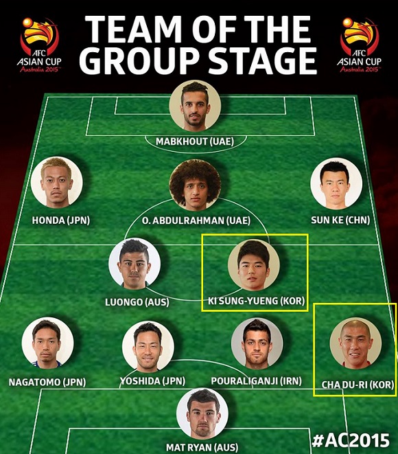 기성용과 차두리가 AFC가 선정한 2015 호주 아시안컵 조별리그 베스트 11에 이름을 올렸다. / 아시안컵 트위터