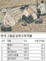  사상 최고가 추상화…韓 역대 그림 최고가 5
