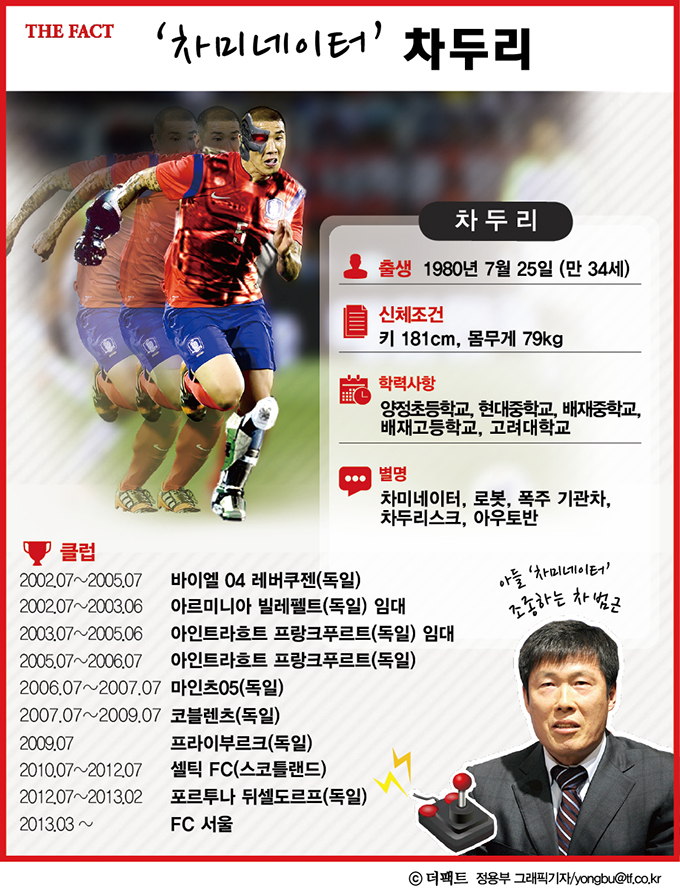 한국 호주 결승전, 차두리 활약 기대. 한국 호주 결승전이 31일 오후 열린다. 차두리가 지난 4강전과 8강전에서 좋은 활약을 보여준 만큼 한국 호주 결승전에 대한 축구 팬들의 기대도 커지고 있다. / 정용부 기자