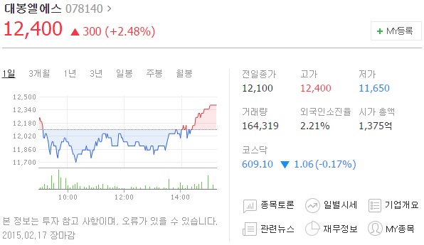 대봉엘에스 주식 3배 뛰어 지난 1년간 가장 큰 수익을 올린 어린이는 박진오 대봉엘에스 대표이사의 딸(11)이다. 박 양이 보유한 대봉엘에스의 지분 평가액은 1년 전보다 23억6500만원 늘었다./ 네이버 주식 캡처