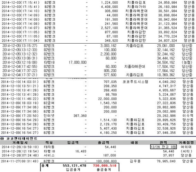 김우종 대표의 1억 횡령 이후 들어온 자금도 외식사업 지원에 쓰여 김준호는 김우종 대표의 마지막 횡령 사건 이후 입출금 내역을 공개하며 반박에 나섰다. / 김준호 제공