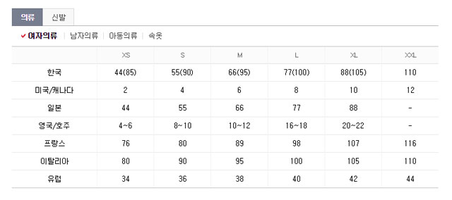 의류 사이즈 표. 해외 직구족에겐 나라별 의류 사이즈 표가 필수이다. 의류 사이즈 표를 이용하면 나라별로 상이한 사이즈를 한눈에 볼 수 있다. /다음 캡처
