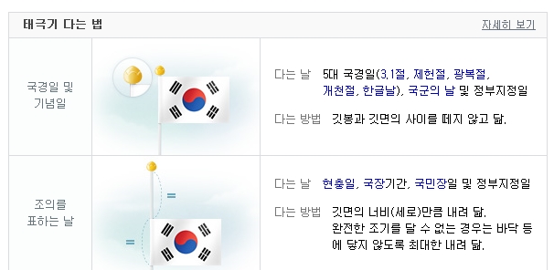국기 게양법, 국민의례 어떻게 하지? 삼일절을 맞아 국기 게양법과 국민의례 방법에 누리꾼들의 관심이 쏠리고 있다./ 네이버 화면 캡처