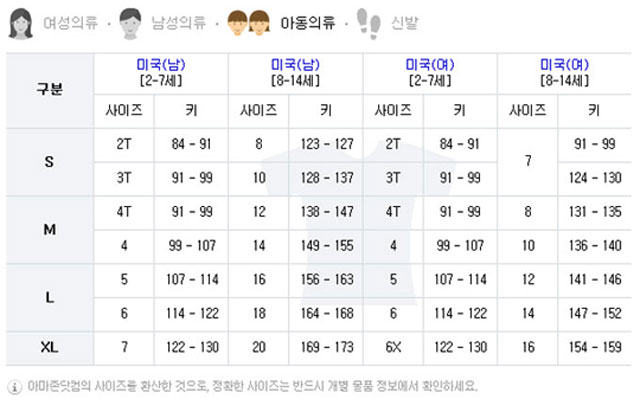 의류 사이즈 표, 아동 의류 사이즈 보니… 의류 사이즈 표가 공개돼 누리꾼들의 시선이 집중되고 있다./ 네이버 의류 사이즈 캡처