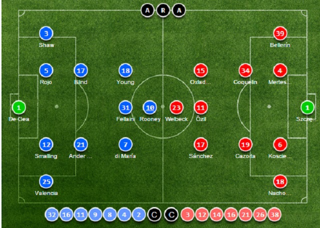 최정예 격돌 맨유와 아스날이 FA컵 8강에 나설 선발 명단을 발표했다. / 사커웨이 홈페이지 캡처