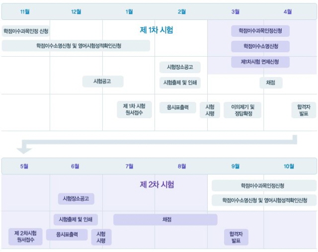 공인회계사 1차 합격 발표 금융감독원이 13일 공인회계사 1차 합격자 1706명을 발표했다./ 금융감독원 홈페이지 캡처