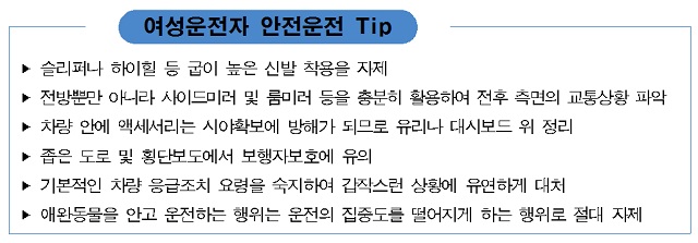 안전운전하세요 여성운전자를 위한 팁 남성과 여성의 운전 성격의 차이가 있는 것으로 나타났다. 여성이 남성보다 운전이 미숙하다는 인식은 섣부른 생각이다./표=도로공통공사