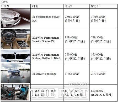 BMW 코리아 스프링 캠페인 차 액세서리 20% 할인 BMW 코리아가 4월 10일까지 3주 동안 봄맞이 카 액세서리 및 오리지널 부품 할인 캠페인을 시행한다고 23일 밝혔다. / BMW 코리아 제공