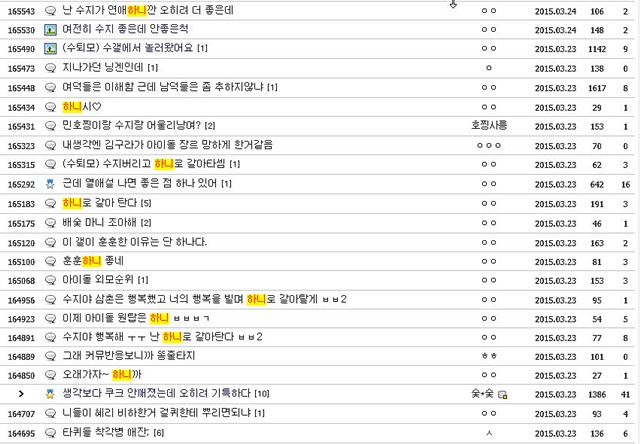 너의 행복을 빌며 하니로 갈아탈게   수지의 공개 연애에 팬들이 다양한 반응을 보이고 있다. /수지 갤러리 캡처