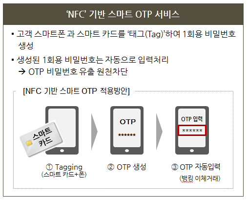 KB국민은행, 핀테크 기술 활용 2일 KB국민은행은 핀테크 기술을 활용한 스마트카드 기반 플랫폼 구축 하업은 진행한다고 밝혔다.