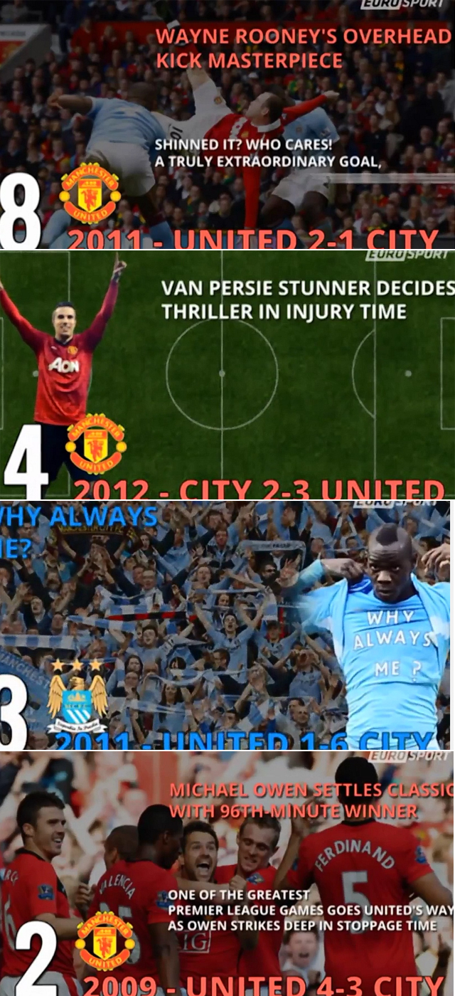 역대 맨체스터 더비 베스트 11 유럽 스포츠 매체 유로스포트가 9일 역대 맨체스터 더비 영상 베스트 10을 공개했다. / 유튜브 영상 캡처