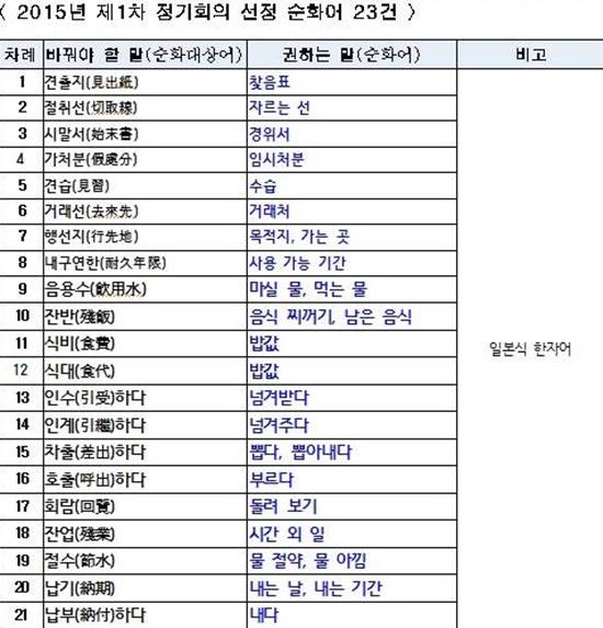 일본식 한자어 순화어 선정 일본식 한자어 순화어가 선정돼 눈길을 끌고 있다./ 서울시 페이스북