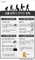  [TF인포그래픽] '비타500 박스' 출현, '뇌물 상자'의 진화