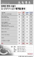  [TF기획-10대그룹 장애인시설②] 한진 
