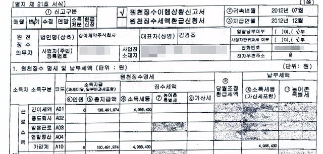 상아제약에서 급여를 지급한 직원은 모두 6명이다. /제보자 제공