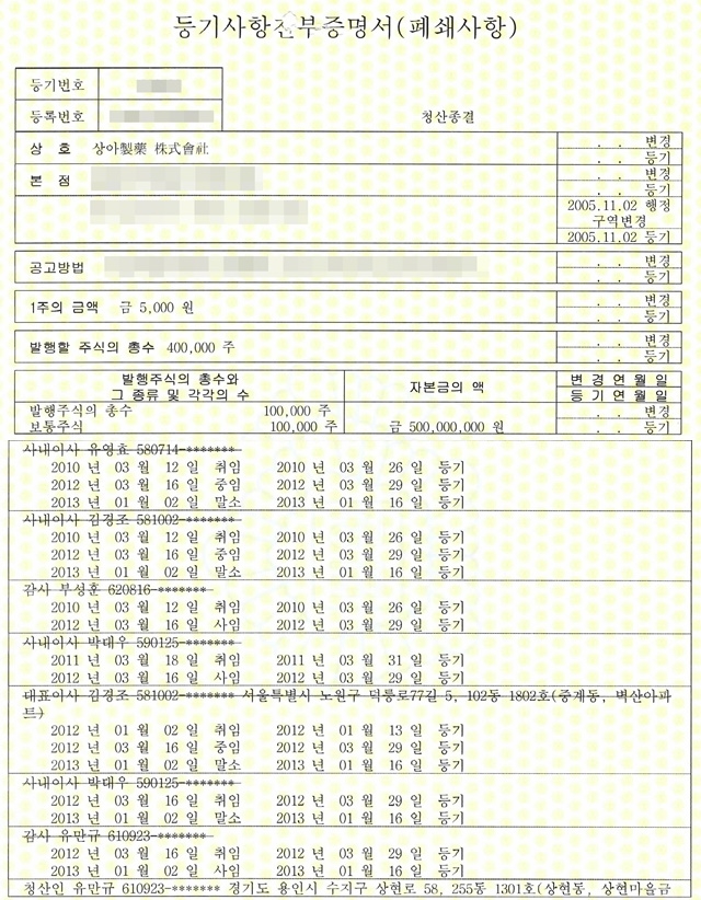 2012년 상아제약 등기부등본에 올라있는 임원은 모두 5명이다. 따라서 2012년 상아제약에서 지급한 급여인 6인은 임원 5명과 관리약사 1명인 셈이다. /제보자 제공
