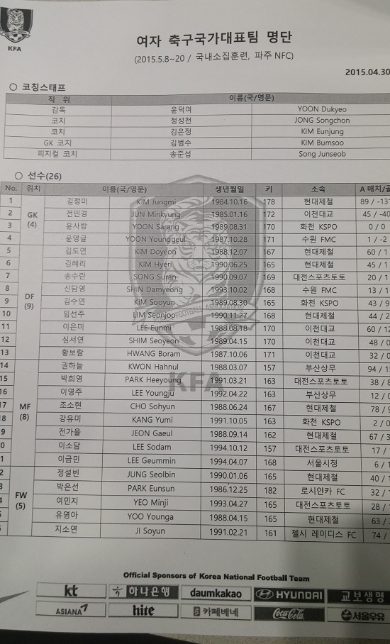 30일 발표된 2015 캐나다 여자 월드컵 출전 명단.