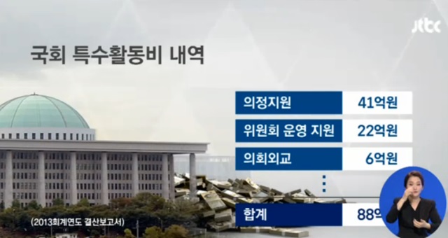특수활동비는 눈먼 돈 최근 언론에 공개된 2013년 19대 국회 회계 결산보고서에 따르면 국회는 의정지원 명목으로 41억800만 원, 위원회 운영 지원에 22억8700만 원 등의 특수활동비를 지출했다./JTBC 방송 화면 갈무리