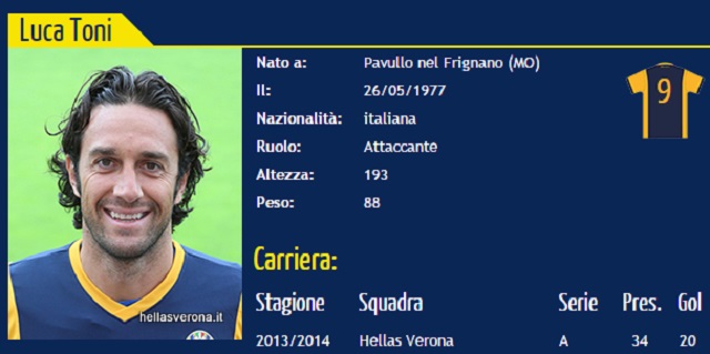 테베스를 넘어라! 루카 토니가 이탈리아 세리에 A 최고령 득점왕에 도전하고 있다. / 헬라스 베로나 홈페이지 캡처