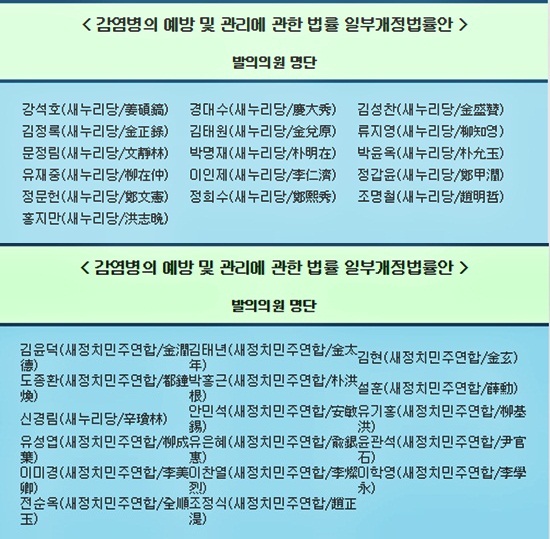 끼리끼리 도장 찍기 지난 11일 문정림 새누리당 의원, 16일 유기홍 새정치민주연합 의원이 대표 발의한 법안의 공동 발의자 명단이다./의안정보시스템 갈무리