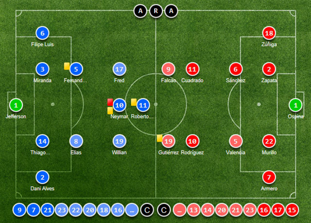 브라질 콜롬비아 맞대결! 브라질 콜롬비아 경기에서 콜롬비아가 1-0으로 승리했다. /사커웨이 캡처