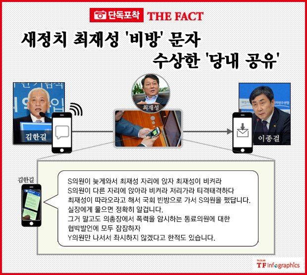 김한길 의원이 이종걸 원내대표에게 최재성 의원의 비방 문자를 보냈다. / 그래픽= 손해리 기자