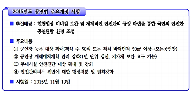 안전하게 관람해요 안전하게 공연을 관람할 수 있는 여건 조성을 위해 공연장 안전관리 강화를 위한 공연법 개정안이 11월부터 시행 예정이다./기획재정부 책자 갈무리