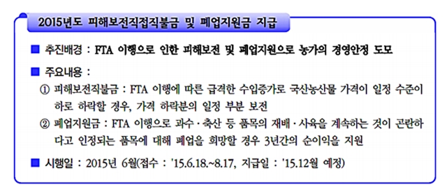 피해자 접수, 보상해드려요! 2015년도 FTA 직접피해 지원품목으로 지정된 아래 품목에 대해 피해보전직불금과 폐업지원금을 지급한다./기획재정부 책자 갈무리