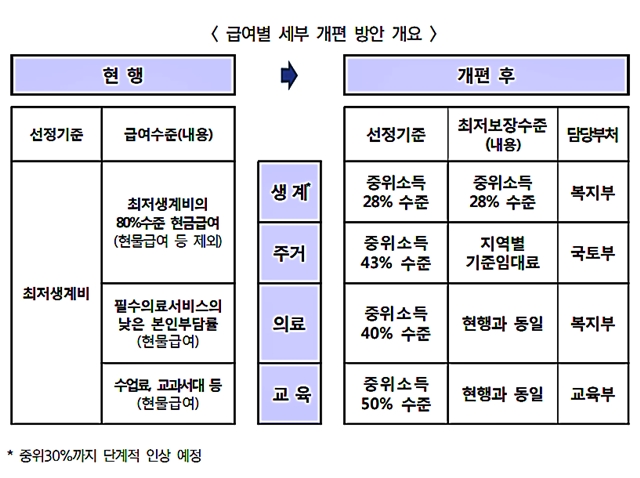 급여별 세부 개편 방향 7월부터 근로소득자들은 간이세액표에 따른 원천징수세액을 기준으로 80%, 100%, 120%를 떼는 방식 가운데 하나를 고를 수 있게 된다./기획재정부 책자 갈무리