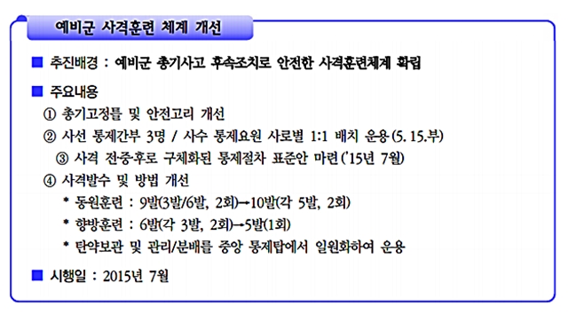 예비군 사격훈련 체계 개선 7월부터 총기 고정틀과 안전고리의 재질과 규격을 표준화하고 사격 통제요원이 스마트키로 관리하는 등 사격훈련의 안전성을 강화했다./기획재정부 책자 갈무리