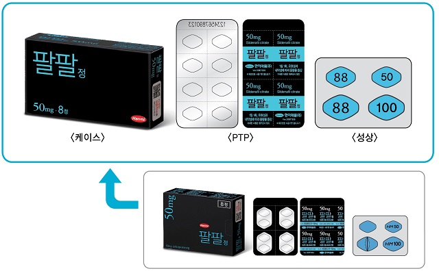 한미약품, 팔팔 디자인 변경 한미약품은 팔팔의 외부 케이스와 PTP, 정제색상, 포장규격 등 디자인 전반을 변경했다. /한미약품 제공