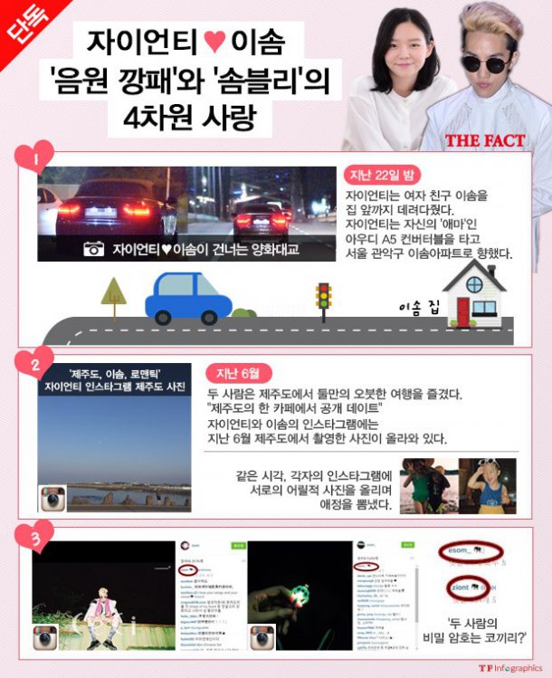 유행에 민감한 트랜디 세터 자이언티와 이솜. 이들은 애정표현에도 최근 20대 사이에 유행하는 SNS, 인스타그램을 이용해 눈길을 끌었다. / 인포그래픽= 손해리 기자 arulhr@tf.co.kr