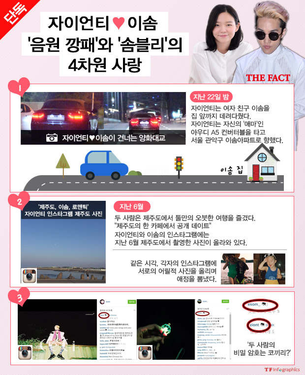 유행에 민감한 트랜디 세터 자이언티와 이솜.  이들은 애정표현에도 최근 20대 사이에 유행하는 SNS, 인스타그램을 이용해 눈길을 끌었다. / 인포그래픽= 손해리 기자 arulhr@tf.co.kr