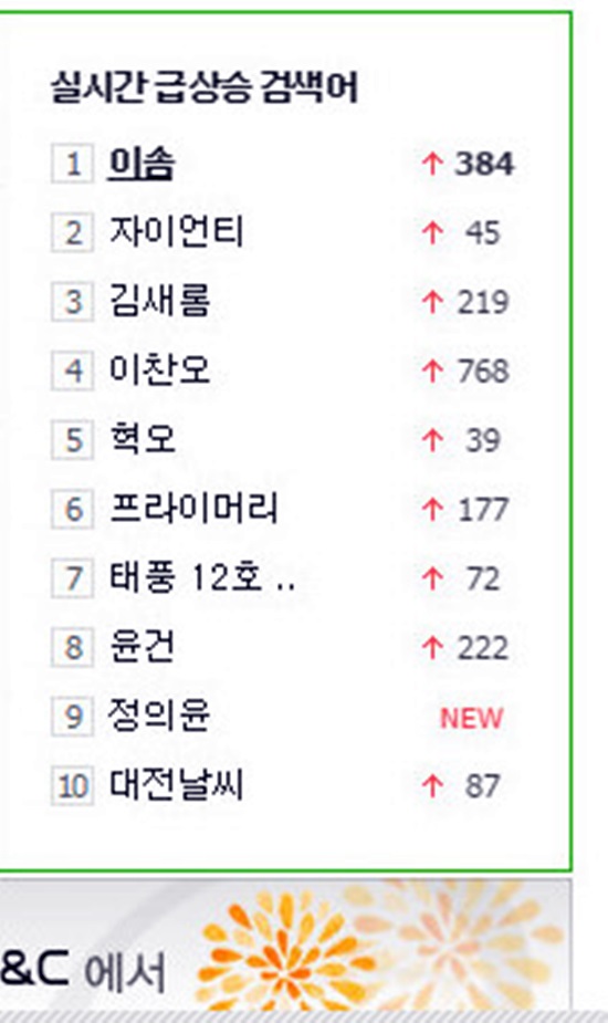 검색어 올킬 <더팩트>가 이솜 자이언티 열애를 보도한 뒤 포털사이트 검색어 1, 2위에 이름을 올린 이솜과 자이언티. /네이버 화면 캡처