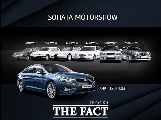 현대차는 쏘나타 모터쇼에서 30년 전 처음 출시된 1세대 모델부터 현재 7세대까지 이어 온 도전과 혁신으로 새롭게 탄생한 쏘나타의 7가지 라인업을 음악과 웹툰이라는 신선한 요소를 바탕으로 고객들에게 다양한 볼거리를 제공할 예정이다.