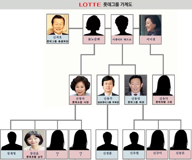 롯데 오너일가, 신동빈 빼고 모인 이유는? 롯데의 왕좌를 걸고 형제의 난이 벌어진 가운데 오너일가가 서울에 모이고 있다. 특히 신동주 전 일본롯데 부회장과 신동빈 롯데그룹 회장의 친모인 시게미츠 하츠코 씨도 30일 입국했다. /더팩트DB