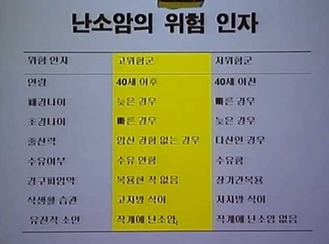 http://news.tf.co.kr/read/life/1566972.htm 난소암 증상! 배에 물이 찬다면 의심해 봐야