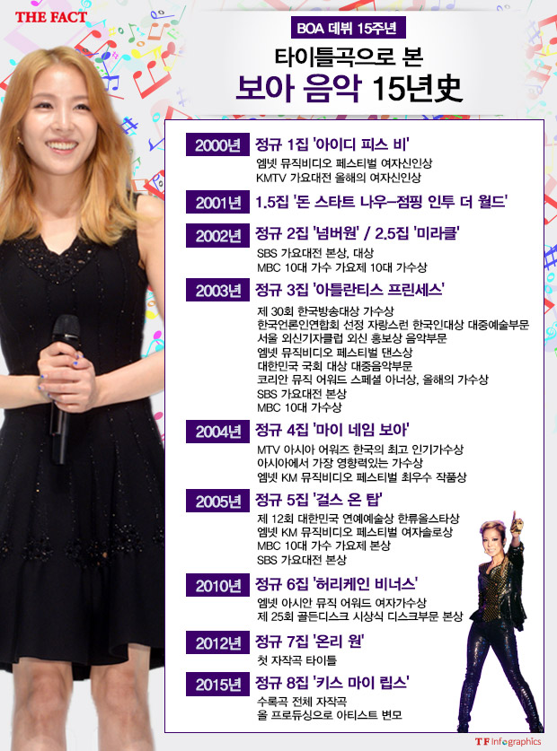 2000년부터 2015년까지. 가수 보아의 데뷔 시절부터 현재까지를 <더팩트>가 엮었다. /그래픽=손해리 기자