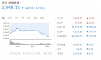  중국 상하이종합지수 장중 3000선 붕괴