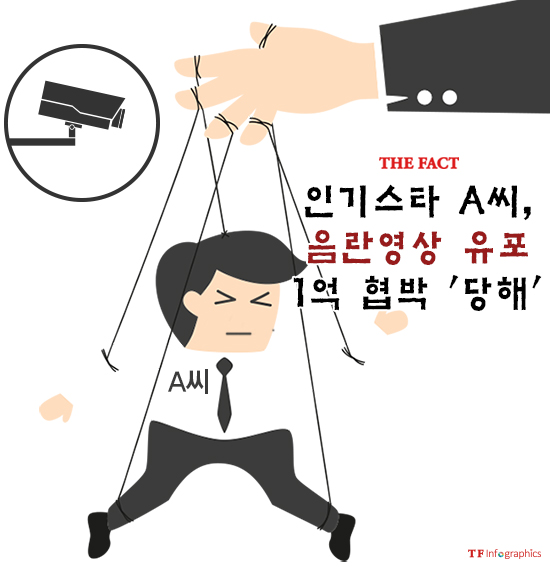 강력하게 법적 대응하겠다 A 씨는 불법 음란영상 유포를 암시하며 1억원의 금품을 요구한 협박범을 1일 오전 정식으로 수사의뢰했다. /그래픽=손해리 기자