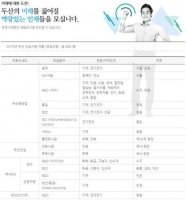  두산 채용, 서류 접수 22일 마감… 대졸 초임 연봉은 얼마?