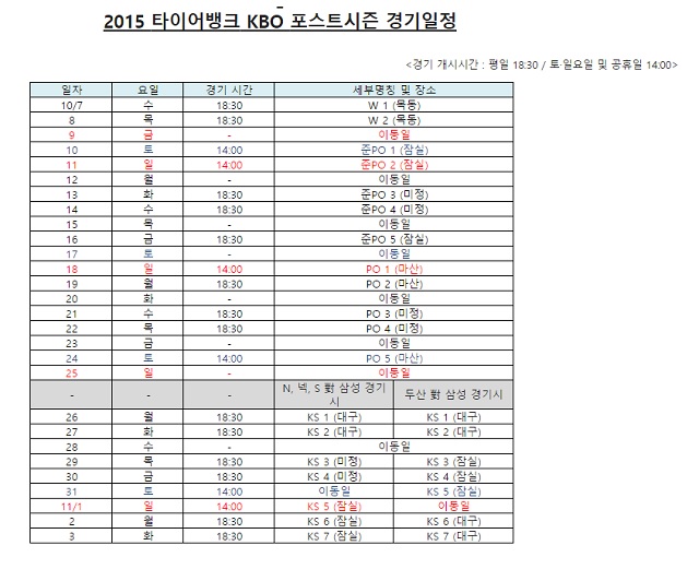 가을야구 7일 개막! 2015 KBO 리그 포스트시즌이 7일 넥센과 SK가 맞붙는 와일드카드 결정전을 시작으로 화려한 막을 올린다. / KBO 제공