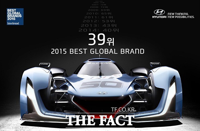 5일 현대차는 글로벌 브랜드 컨설팅 업체 인터브랜드가 발표한 2015 글로벌 100대 브랜드에서 113억 달러(약 13조 4000억 원)의 브랜드 가치를 기록, 지난해보다 순위가 1계단 상승하며 39위에 올랐다고 밝혔다. / 현대자동차 제공